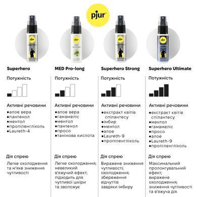 Пролонгувальний спрей pjur MED Prolong Spray 20 мл із екстрактом дубової кори та пантенолом PJ10910 фото