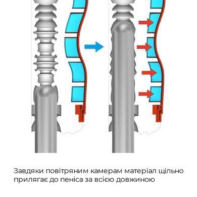 Мастурбатор Tenga Air-Tech Gentle, більш висока аеростимуляція та всмоктувальний ефект ATH-001W фото